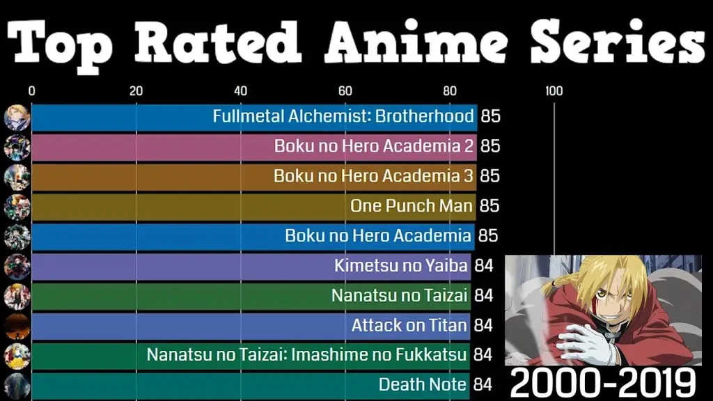 Peringkat kekuatan karakter anime Gambar peringkat karakter anime