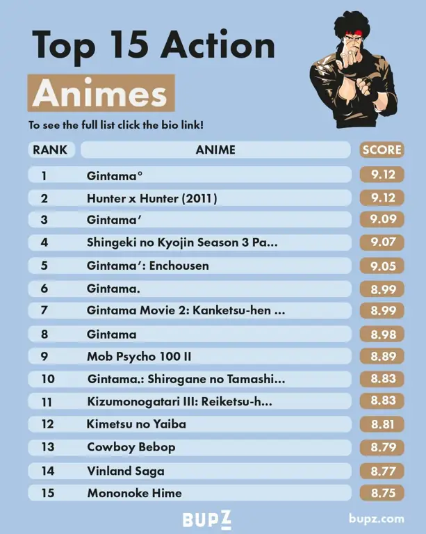 Sedang Bosan? Tonton 5 Rekomendasi Anime Paling Seru Ini!