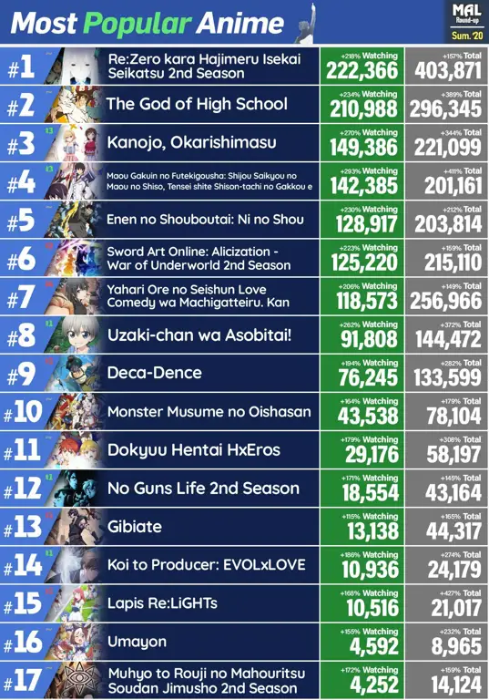 Anime dengan Rating Tertinggi: Cuplikan Adegan Terbaik Adegan-adegan terbaik dari anime dengan rating tertinggi