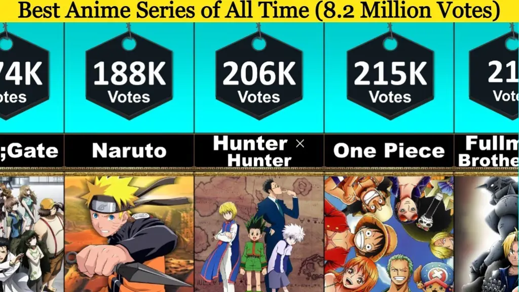 Daftar Anime Terbaik Sepanjang Masa Anime terbaik sepanjang masa