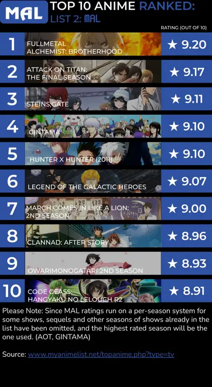 10 Rekomendasi Anime Rating Tertinggi Sepanjang Masa