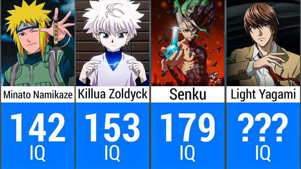 Karakter Anime Favorit Karakter-karakter anime dengan rating tinggi