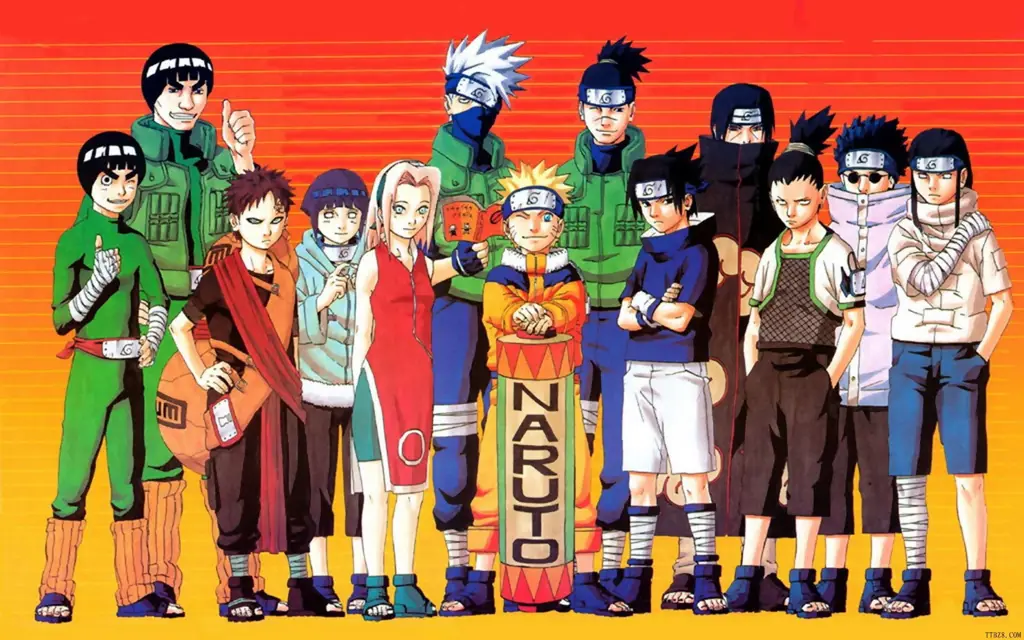 Gambar karakter-karakter dari anime Naruto