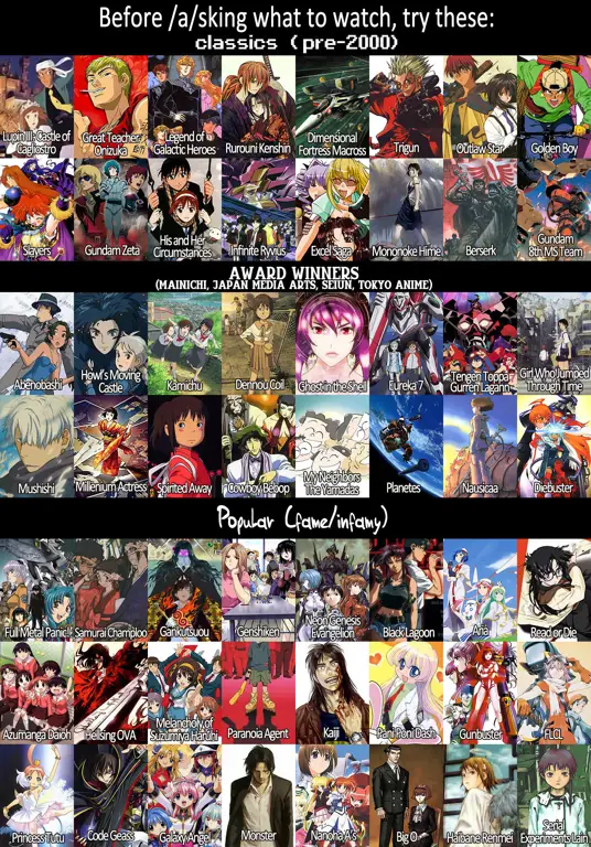 Anime-anime dengan Rating Tertinggi Gambar berbagai anime dengan rating tinggi