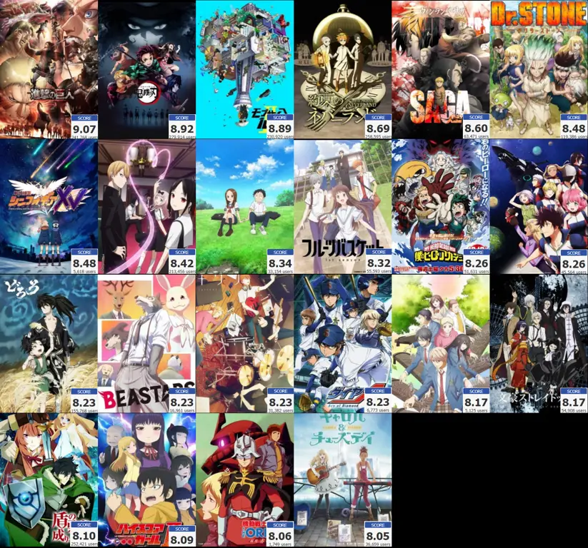 Anime Action Terbaik Gambar anime action rating tertinggi