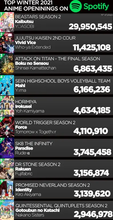 Top 10 Anime Rating Tertinggi: Pilihan Terbaik untukmu