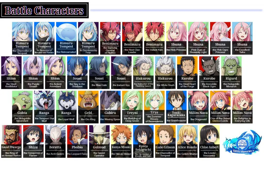 Petualangan Slime di dunia lain Anime Isekai tentang Slime