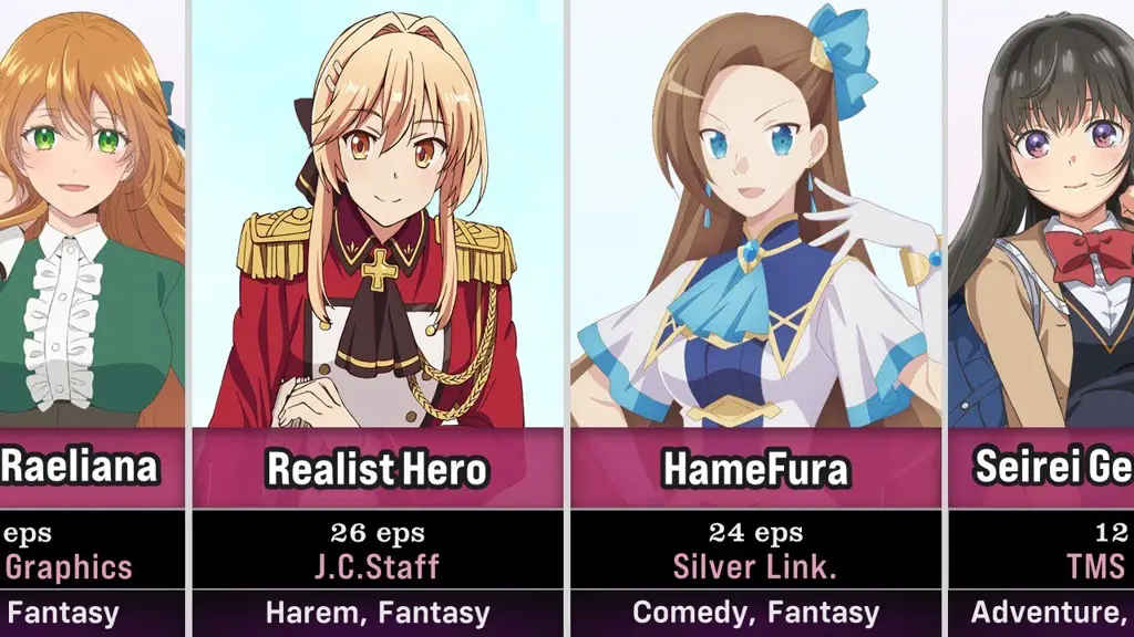 Rekomendasi Anime Romance Isekai Poster berbagai anime romance isekai yang direkomendasikan