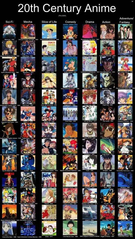 Daftar anime yang direkomendasikan Daftar rekomendasi anime dengan berbagai genre