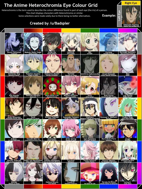 Beragam karakter anime dengan desain unik dan menarik Gambar karakter anime unik dan menarik