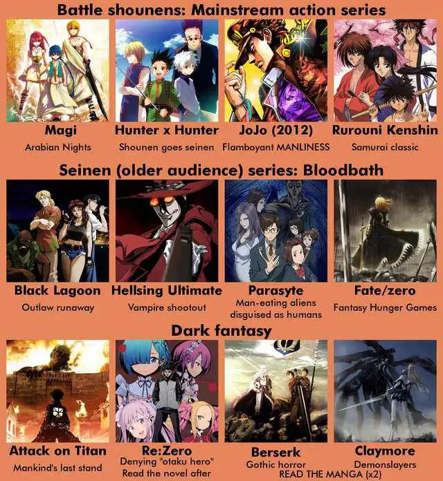 Rekomendasi anime terbaik pilihan Kolase berbagai anime yang direkomendasikan