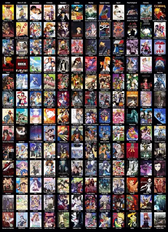 Berbagai genre anime seperti aksi, romance, sci-fi, dll.