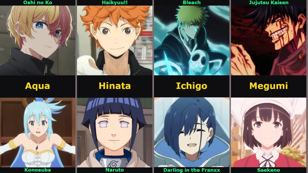 Berbagai Karakter Anime Populer Gambar berbagai karakter anime