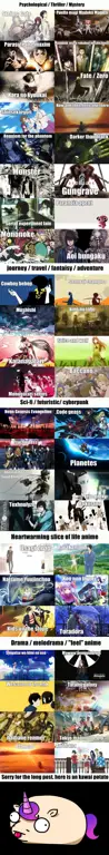 Daftar anime shonen romantis Daftar rekomendasi anime