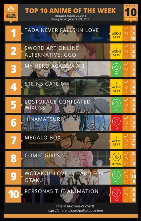 Spring 2018 Anime Review: Terbaik, Terburuk, dan Terlucu!