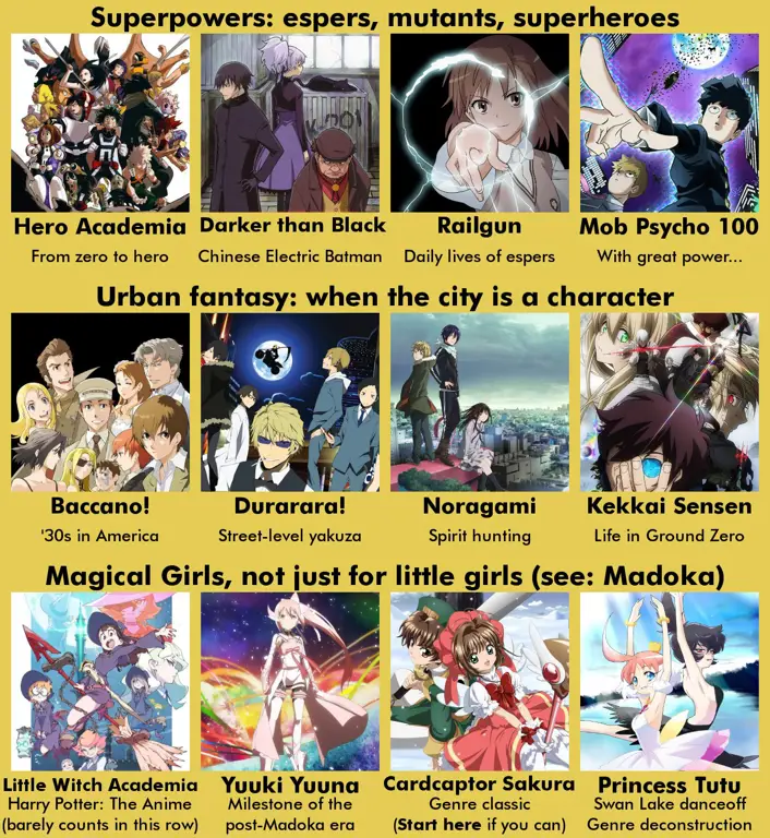 Rekomendasi Anime Spring 2018 Gambar berbagai poster anime Spring 2018
