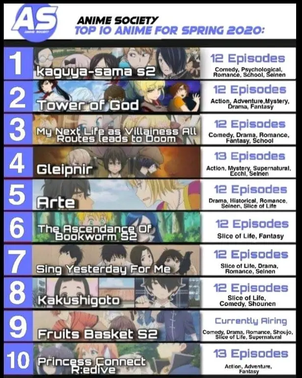 Anime-anime terbaik Spring 2020 Gambar beberapa anime populer Spring 2020