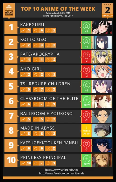 Karakter Anime Favorit Gambar karakter-karakter anime Summer 2017