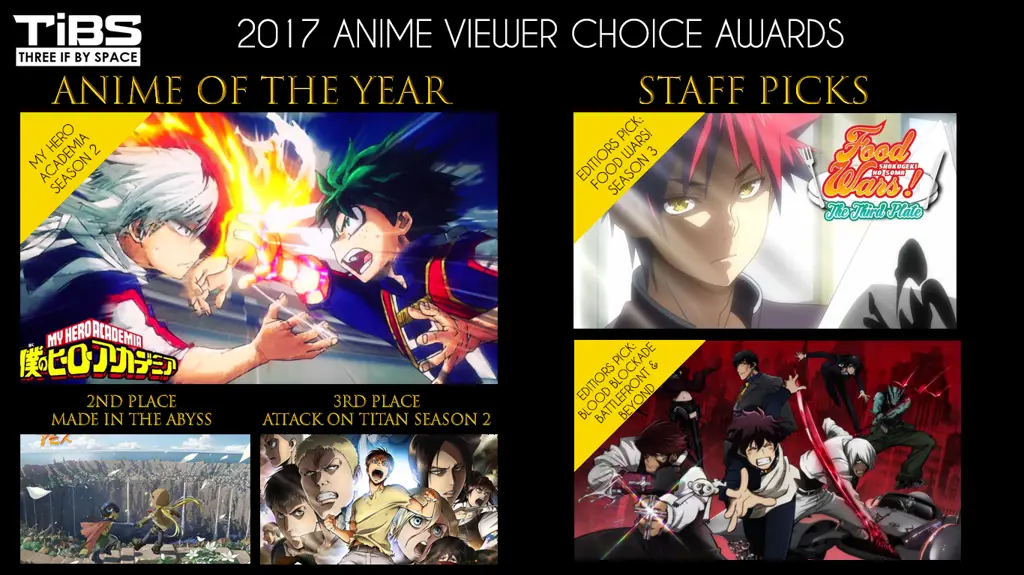 Review Anime Summer 2017 Gambar review anime Summer 2017