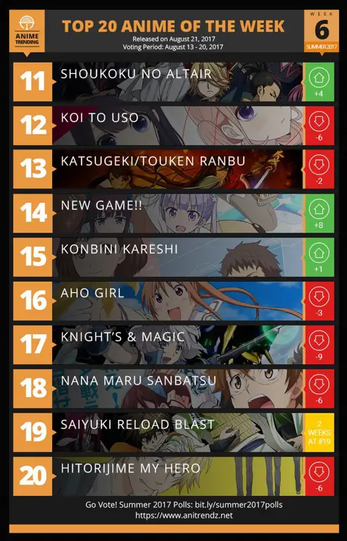 Rekomendasi Anime Musim Panas 2017: Temukan Anime Favoritmu Gambar rekomendasi anime musim panas 2017