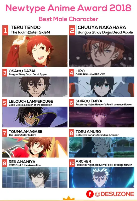 Karakter Ikonik dari Anime Tahun 2018 Karakter-karakter anime populer tahun 2018