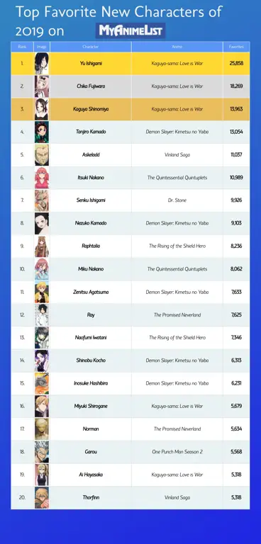 Karakter Anime Populer Tahun 2019 Gambar karakter anime populer tahun 2019