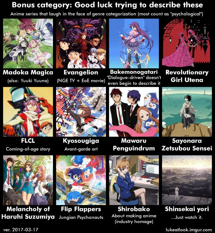 Daftar anime romance supernatural yang direkomendasikan Daftar rekomendasi anime