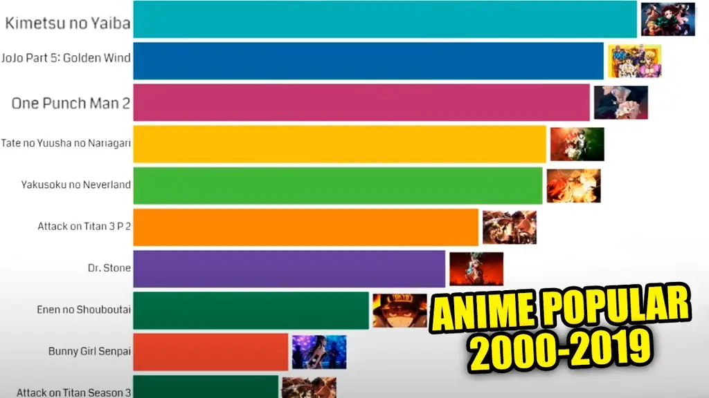 Grafik peringkat 10 anime supernatural terbaik Peringkat 10 anime supernatural terbaik