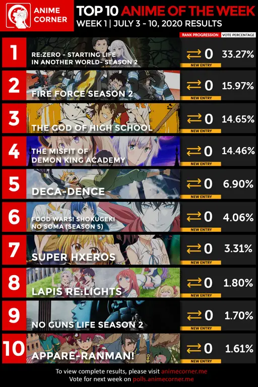Peringkat Anime Terbaik 2020 Gambar peringkat anime terbaik 2020