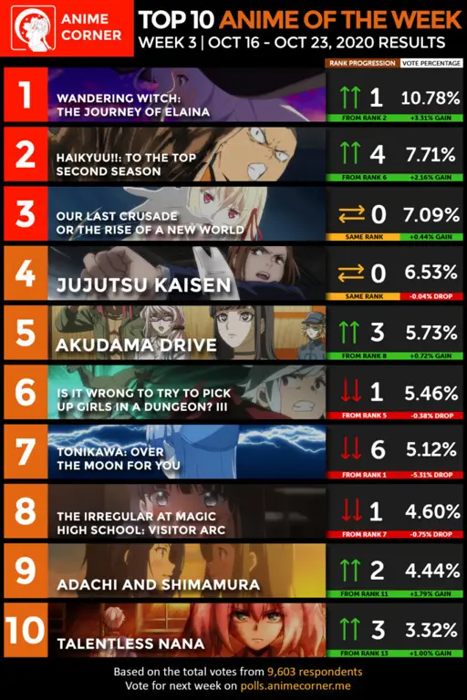 Peringkat Anime Terbaik 2020