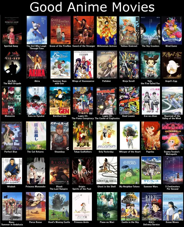 Berbagai genre anime terbaik sepanjang masa Koleksi anime terbaik