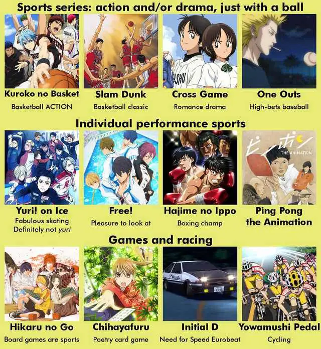 Rekomendasi Anime Berdasarkan Genre Bagan rekomendasi anime berdasarkan genre