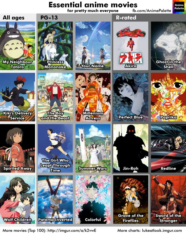 Rekomendasi Anime Lainnya Gambar daftar rekomendasi anime